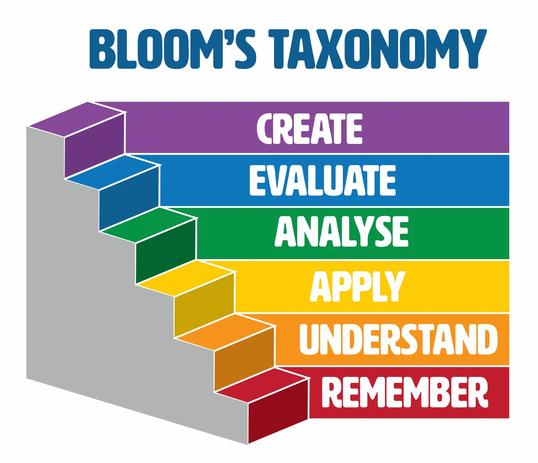 BLOOM
